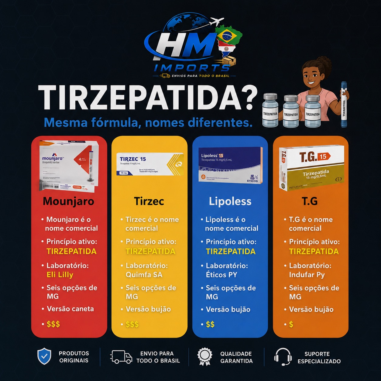 Banner HM Imports: comparativo de produtos de tirzepatida disponíveis no Paraguai